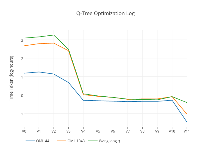 plotly-QTree.png